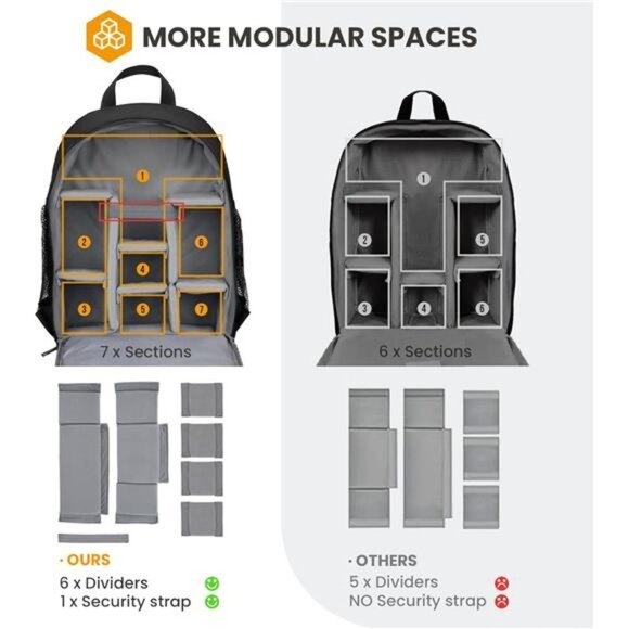 Camera Backpack Bag Small - Professional DSLR Camera Bag with Waterproof Cover - Picture 3 of 7